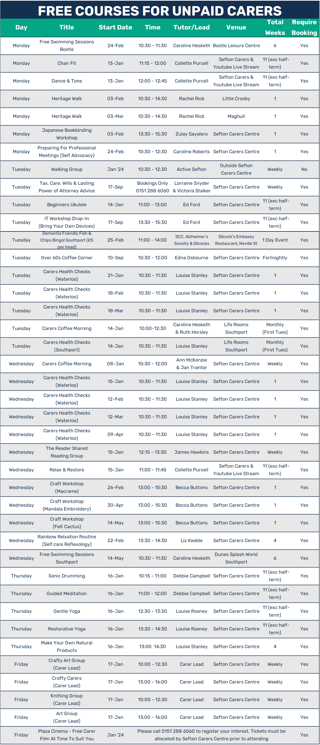 Sefton Carers Centre Courses Winter 24 25 V3